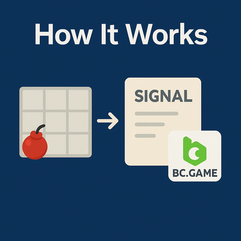 How BC Game Mines Predictor Works