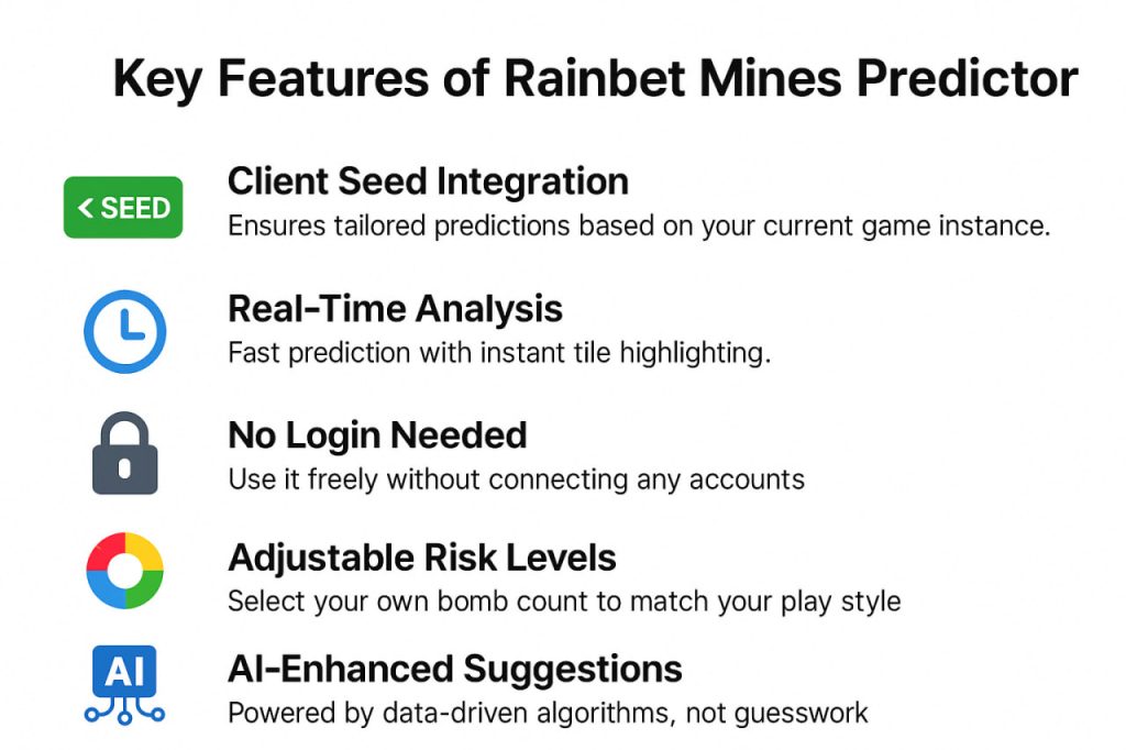 How Rainbet Mines Predictor Works