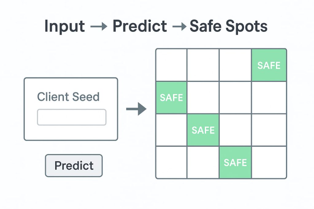 What Is Turbo Mines Predictor
