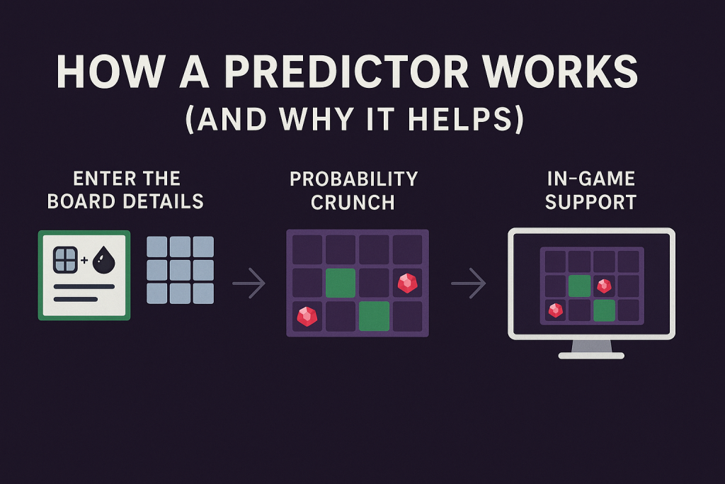 How Gems Mines Predictor Works